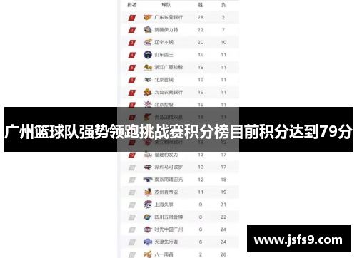 广州篮球队强势领跑挑战赛积分榜目前积分达到79分