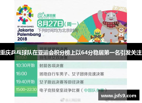 重庆乒乓球队在亚运会积分榜上以64分稳居第一名引发关注