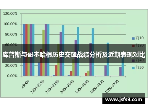 库普斯与哥本哈根历史交锋战绩分析及近期表现对比