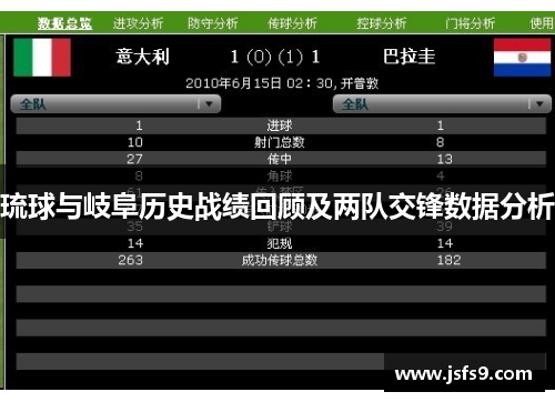 琉球与岐阜历史战绩回顾及两队交锋数据分析