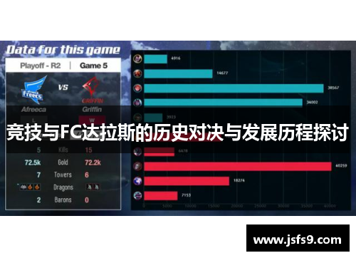 竞技与FC达拉斯的历史对决与发展历程探讨