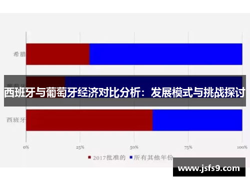 西班牙与葡萄牙经济对比分析：发展模式与挑战探讨